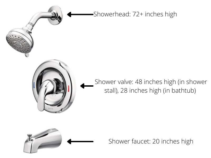 Shower Valve Height Ilrated, How To Make A Bathtub Faucet Into Shower