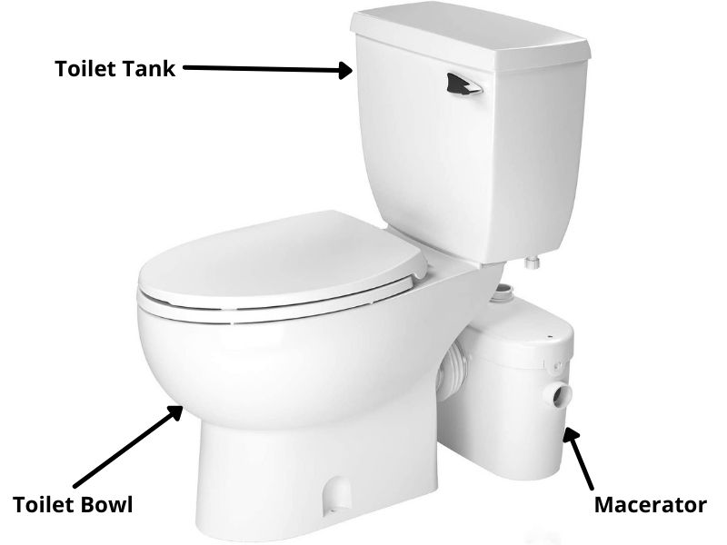Macerating Toilet Pros and Cons and How They Work