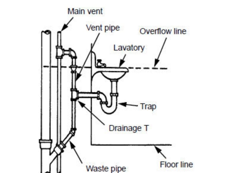 How to Vent a Toilet - Diagram