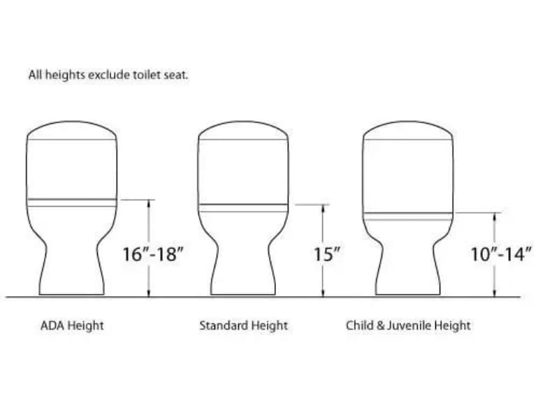Toilet sizes compared